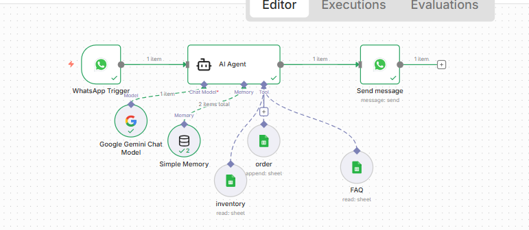 n8n AI Agent workflow using Google Gemini and Google Sheets for WhatsApp automation