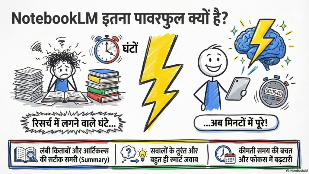 NotebookLM Tutorial 2026